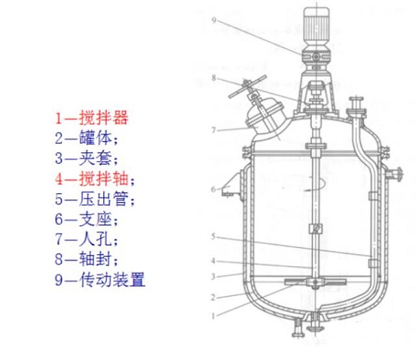 反应釜,广东反应釜,电加热反应釜,夹套反应釜,外半管反应釜,不锈钢反应釜,反应釜价格,反应釜结构.png