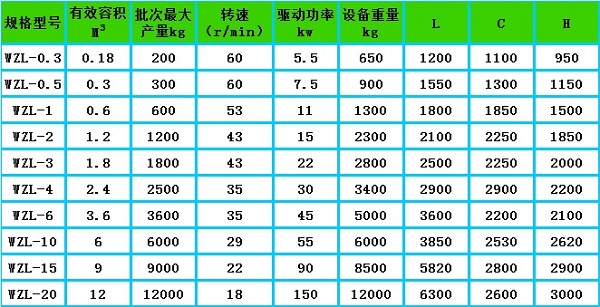广西粉体混合设备,福建粉体混合设备,江西粉体混合设备,海南粉体混合设备,湖南动力粉体混合设备,江苏粉体混合设备,山东粉体混合设备,无锡粉体混合设备.jpg